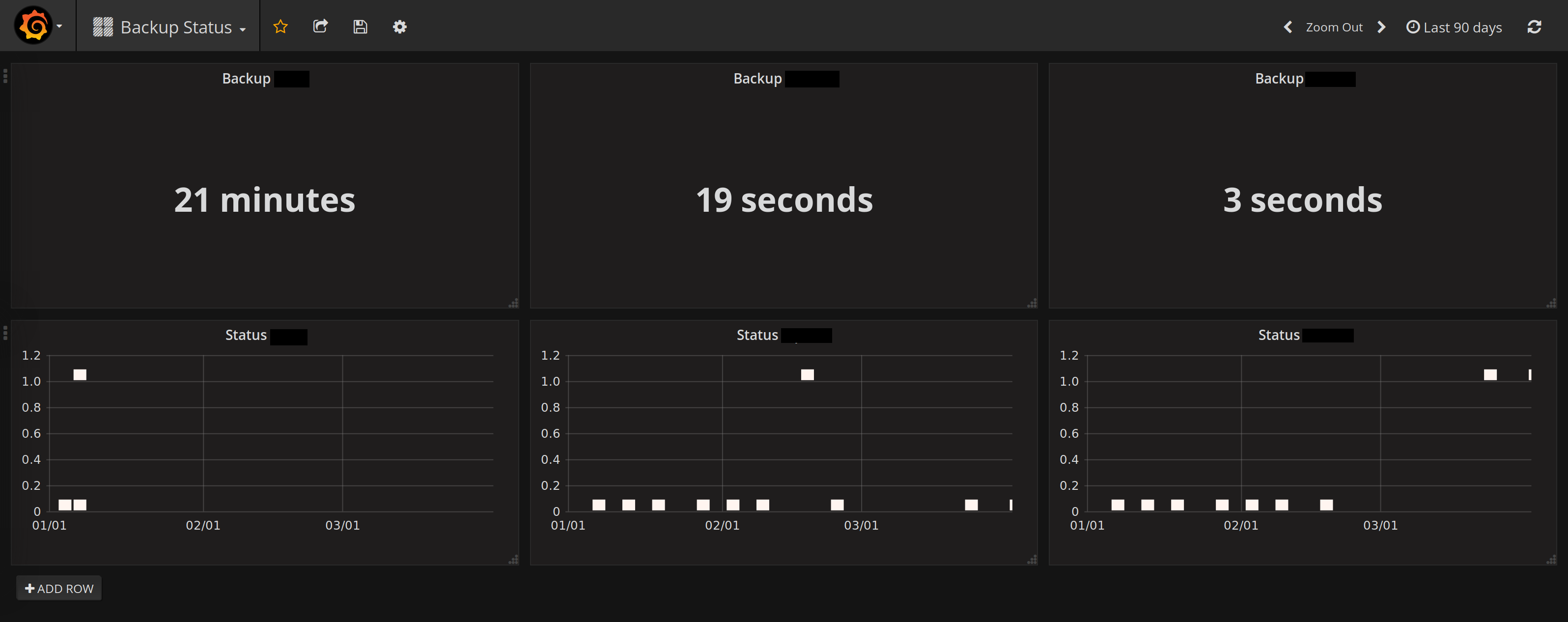 grafana backup dashboard